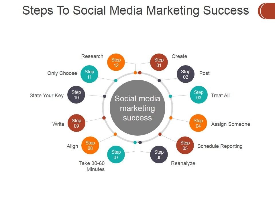 social-media-marketing-portfolio-showcase-your-skills